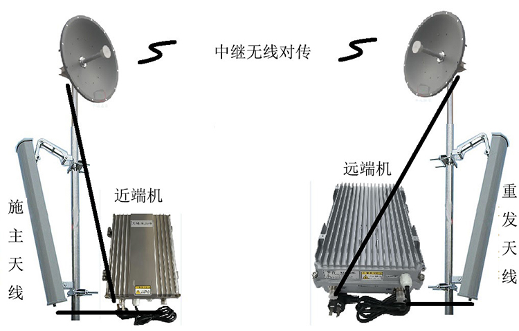 中沙智能无线拉远移频中继直放站近端机远端机